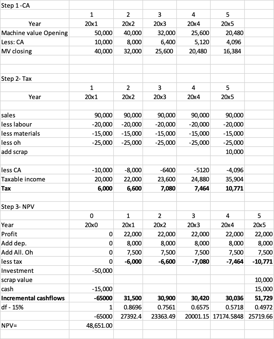 Solved Calculate IRR (Hint: Use 40% and 42% to find the | Chegg.com