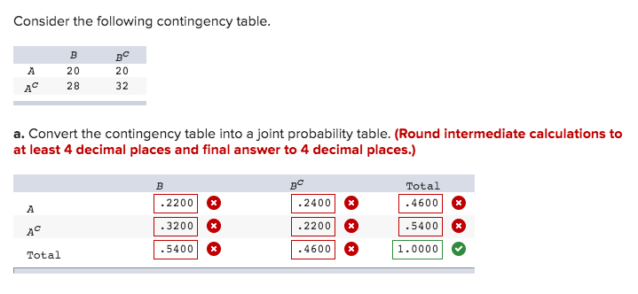 Solved Consider The Following Contingency Table. B 20 А AC | Chegg.com