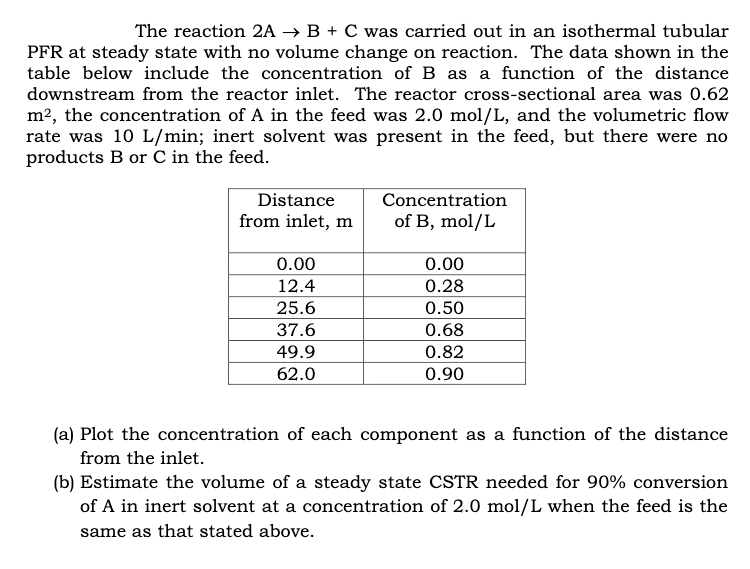 Solved The reaction 2A + B + C was carried out in an | Chegg.com