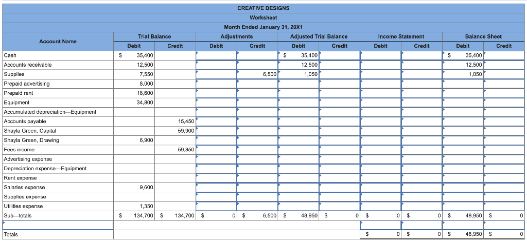 Solved Shayla Green owns Creative Designs. The trial balance | Chegg.com