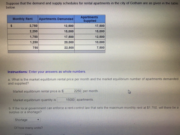 solved-suppose-that-the-demand-and-supply-schedules-for-chegg