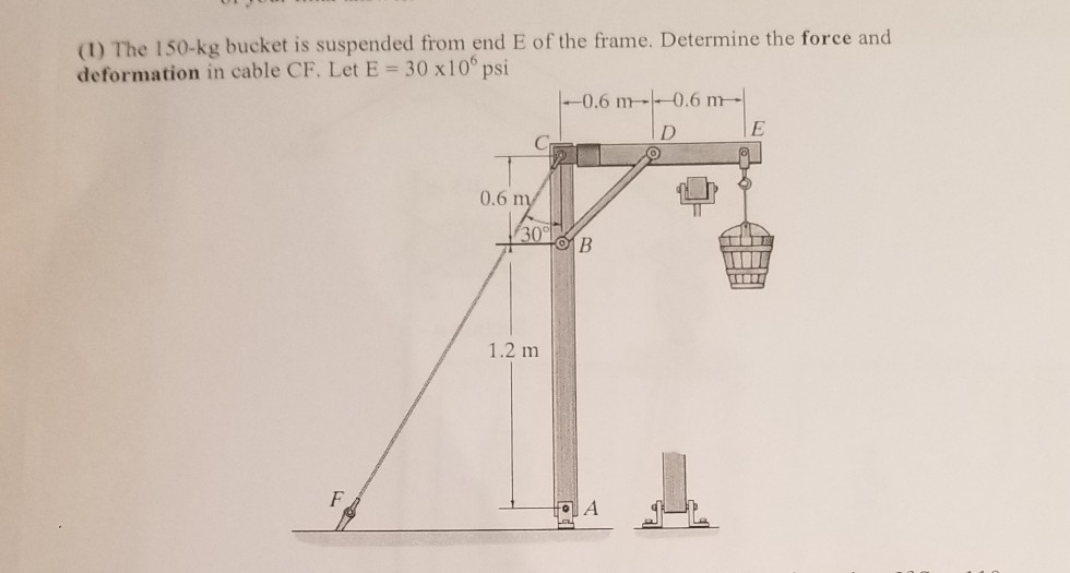 Solved (1) The 150kg bucket is suspended from end E of the