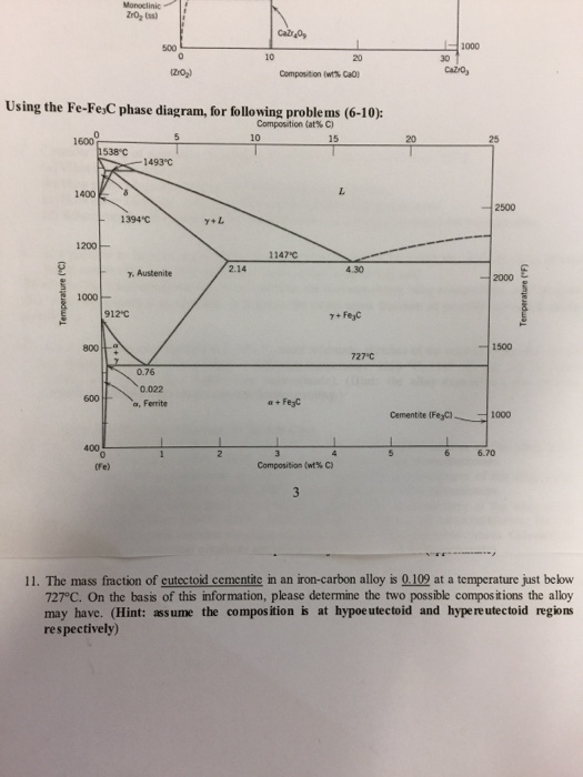 Solved Monoclinic 2r02 (s) 30 Composition (wt% CaO Using the | Chegg.com