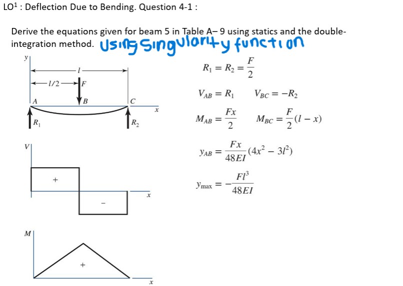Solved Please solve using the singularity ﻿function LO¹ ﻿: | Chegg.com