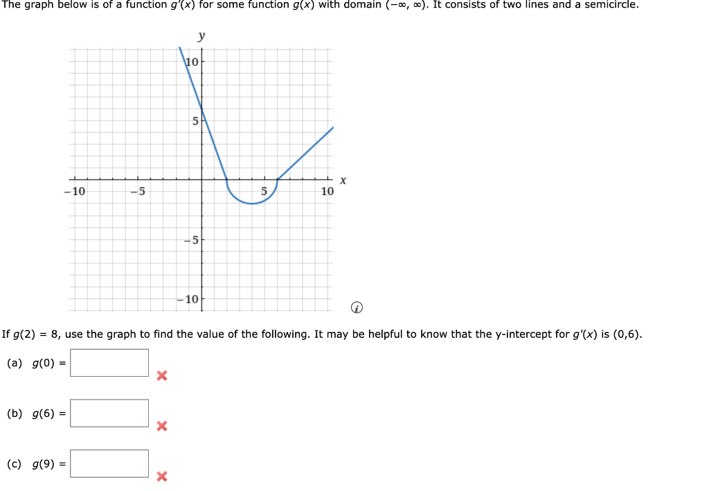 Solved The graph below is of a function g′(x) for some | Chegg.com