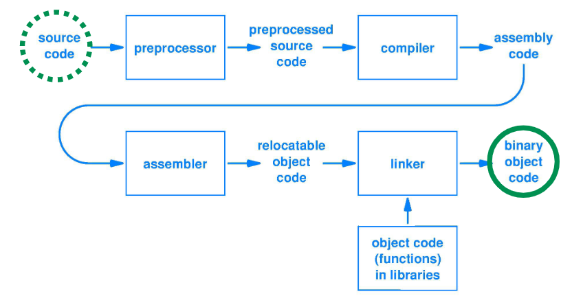 solved-1-in-which-step-of-the-translation-process-from-chegg