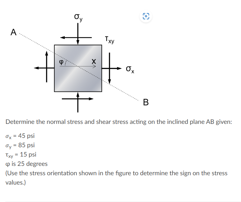 Solved Determine the normal stress and shear stress acting | Chegg.com