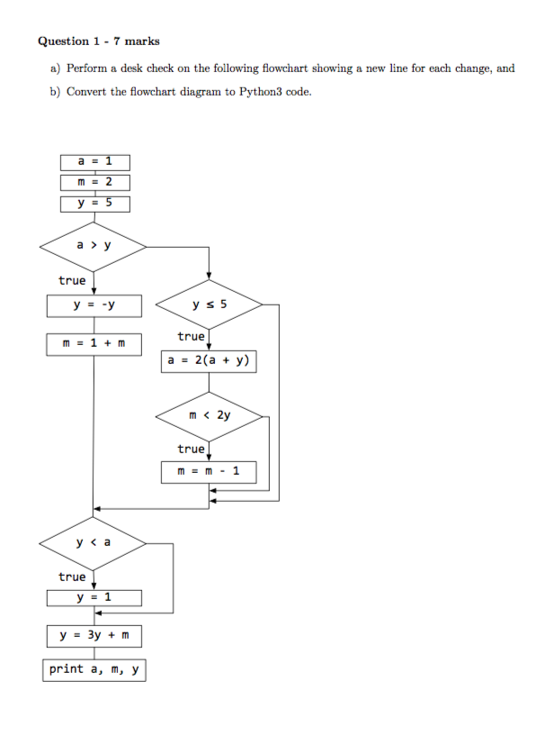 Solved Question 1- 7 marks a) Perform a desk check on the | Chegg.com