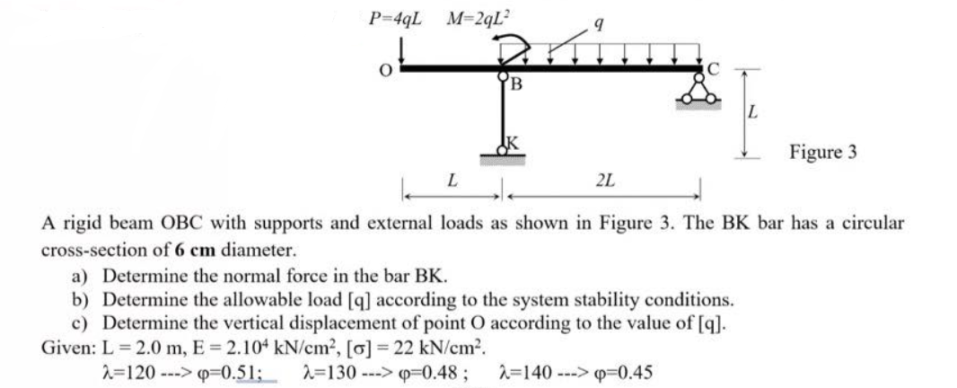 Solved P=49L M=2qL O В Figure 3 2L A rigid beam OBC with | Chegg.com