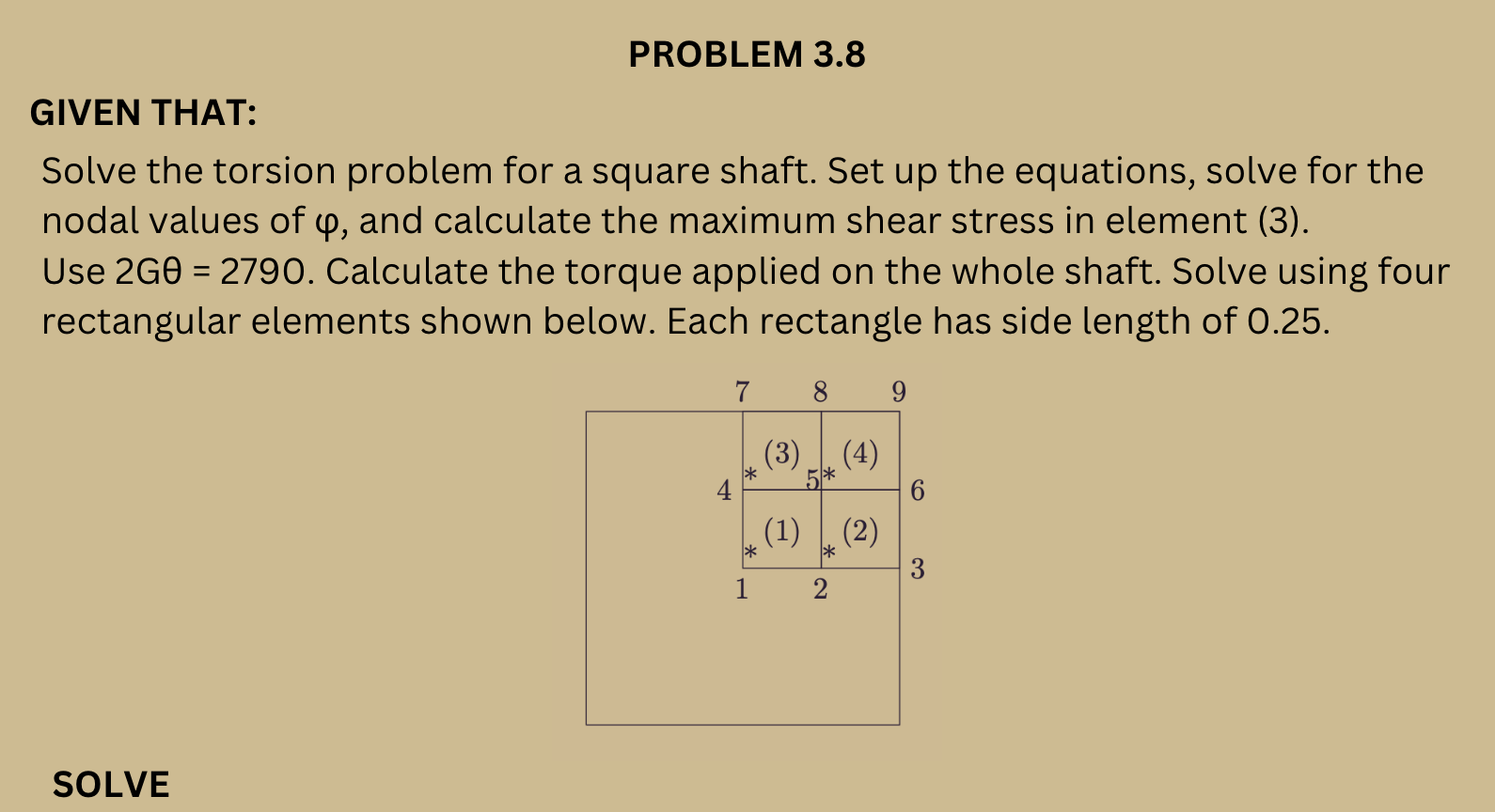 Solve the torsion problem for a square shaft. Set up | Chegg.com