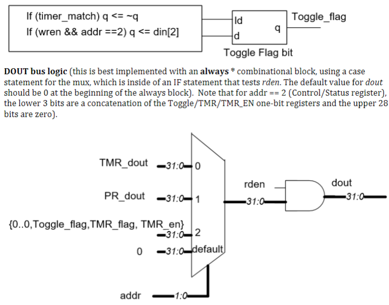 You are to implement a timer peripheral with the | Chegg.com