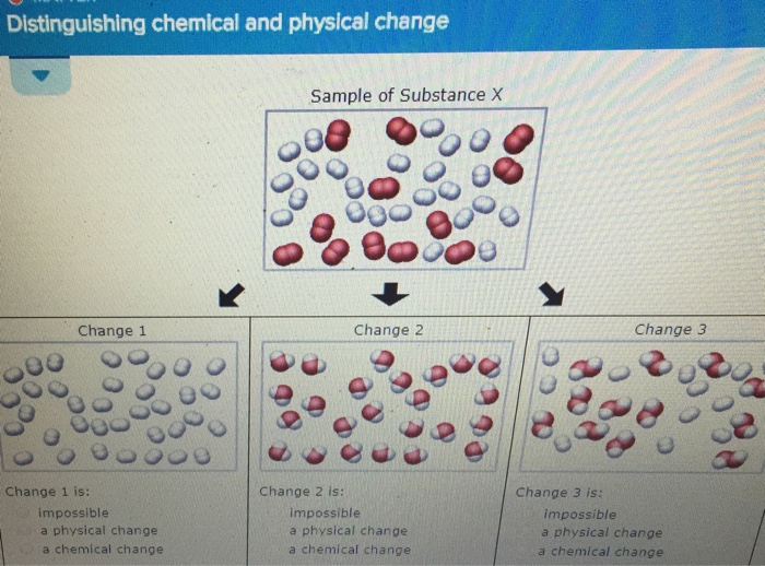 Distinguishing chemical and physical change Sample of