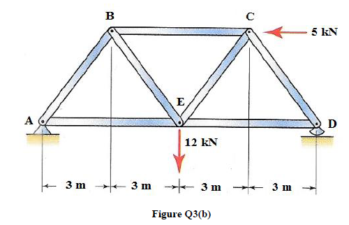 Solved (b) The Truss Is Used To Support The Roof Of Building | Chegg.com