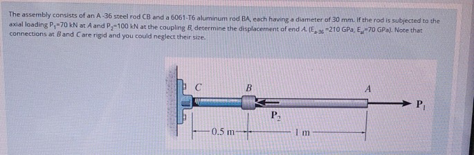 Solved The Assembly Consists Of An A-36 Steel Rod CB And A | Chegg.com