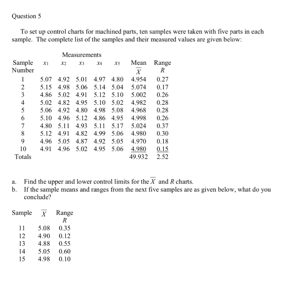 Solved Question 5 To set up control charts for machined | Chegg.com