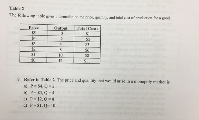 Solved Table 2 The following table gives information on the | Chegg.com