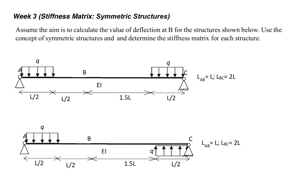 Solved Week 3 (Stiffness Matrix: Symmetric Structures) | Chegg.com