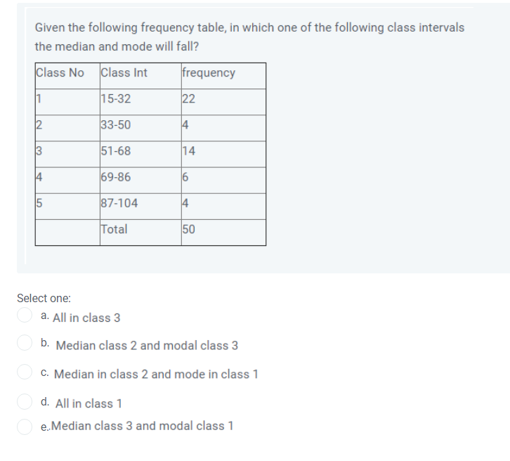 Solved Given the following frequency table, in which one of | Chegg.com