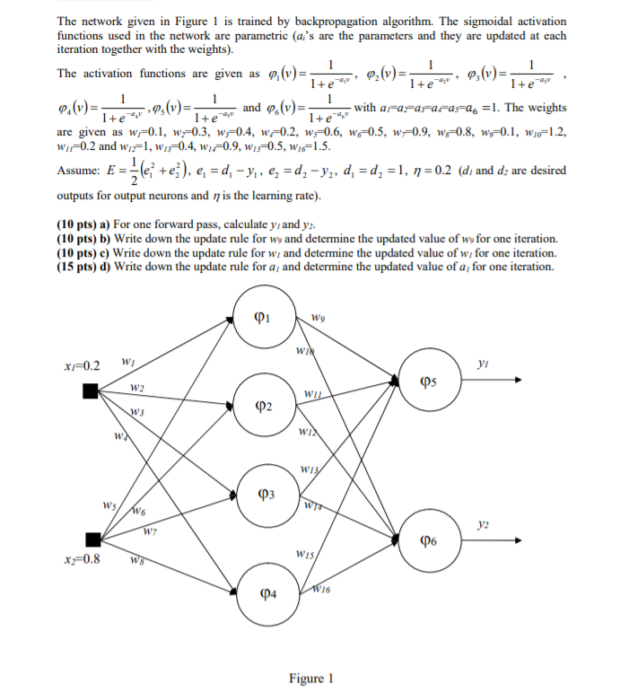 =; The network given in Figure 1 is trained by | Chegg.com