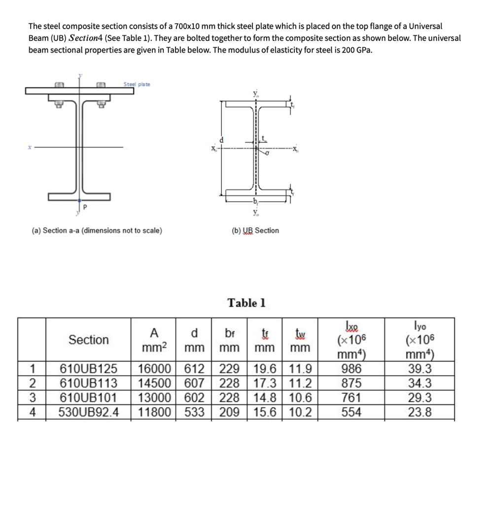 Solved Could someone please find the y component of the | Chegg.com