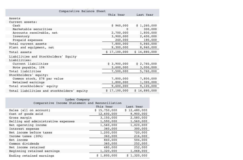 Solved Required 1. Present the balance sheet in