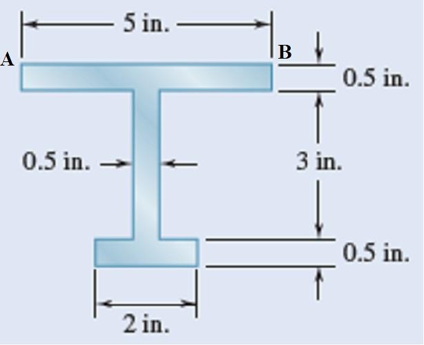 Solved Determine the moments of inertia Ix and Iy of the | Chegg.com