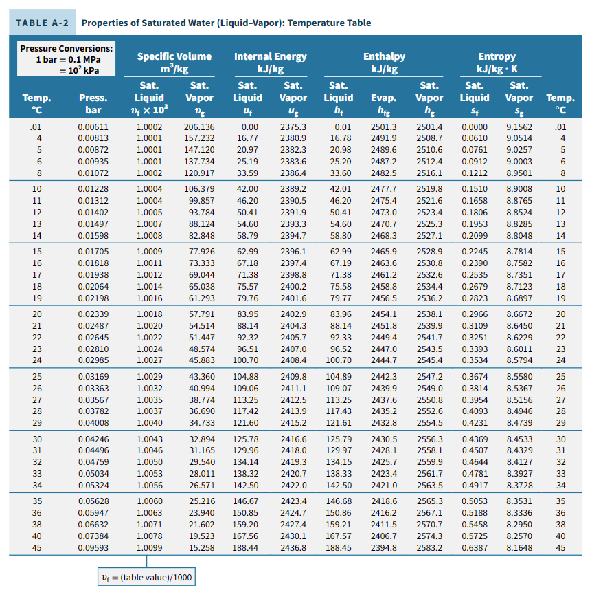 Solved 1) (a) Using critical properties of gas (Table A-1 of | Chegg.com