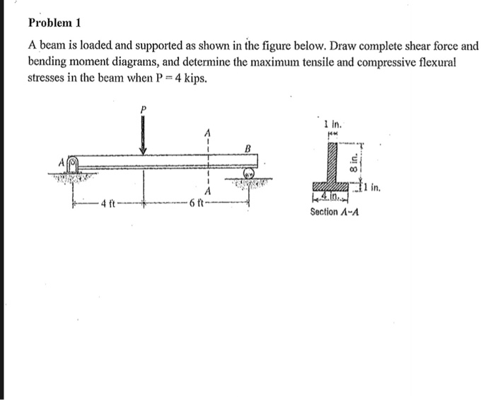 Solved Problem 1 A beam is loaded and supported as shown in | Chegg.com