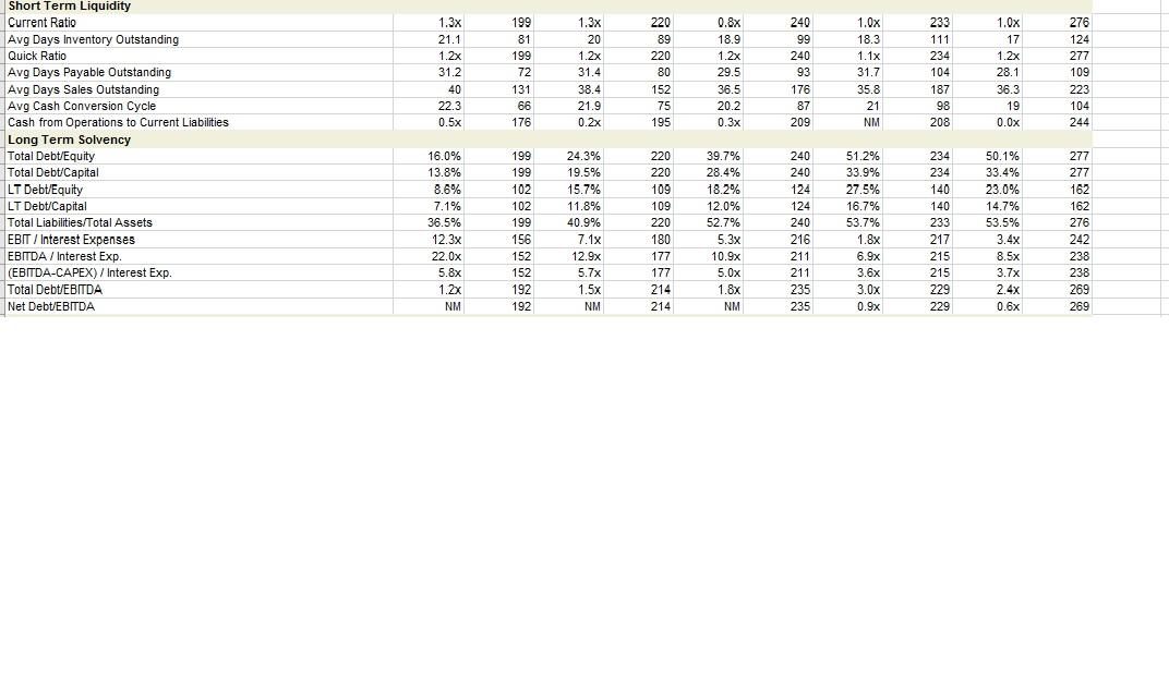 What Are The Short Term Liquidity Ratios And Long Chegg