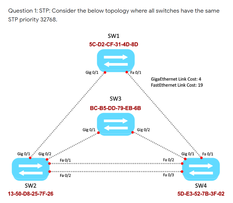 Question 1: STP: Consider the below topology where | Chegg.com
