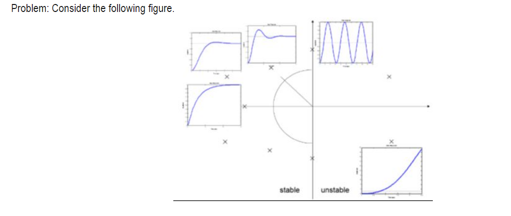 Using MATLAB/SIMULINK and the characteristic equation | Chegg.com