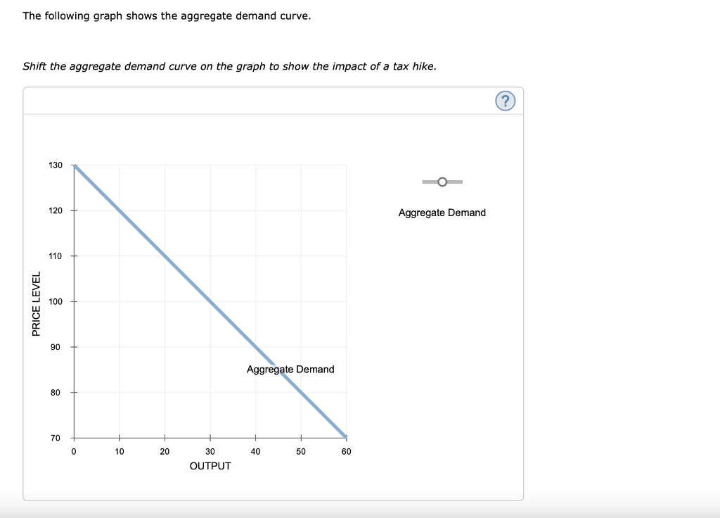 Which Of The Following Would Not Shift The Aggregate Demand Curve