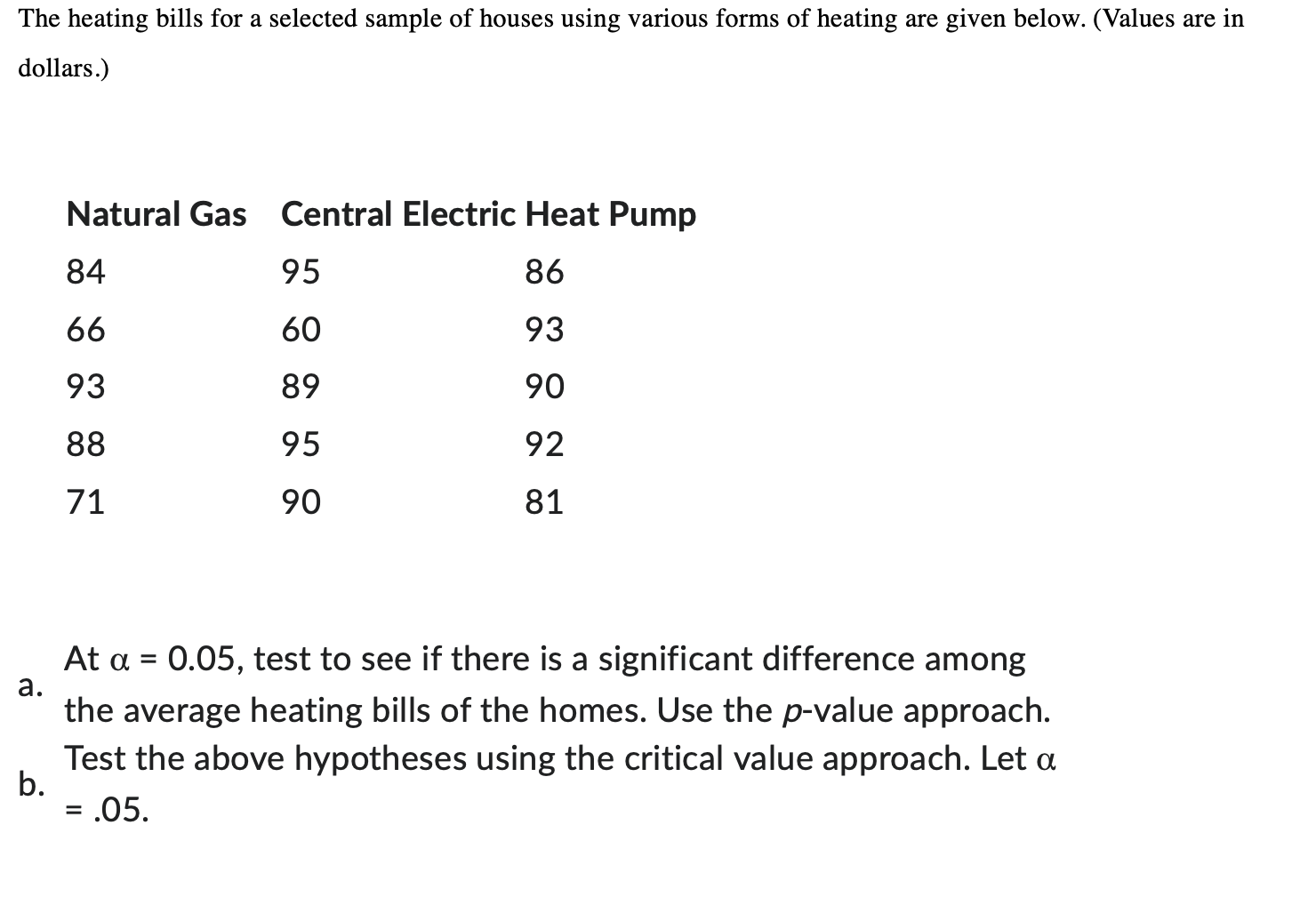 Solved The heating bills for a selected sample of houses | Chegg.com