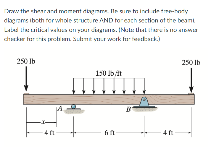 Solved Draw The Shear And Moment Diagrams. Be Sure To | Chegg.com