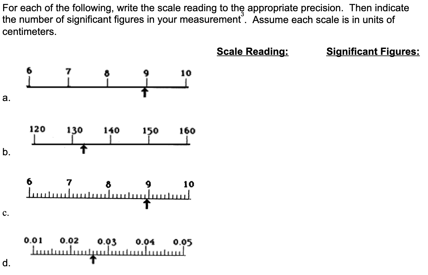 Solved For each of the following, write the scale reading to
