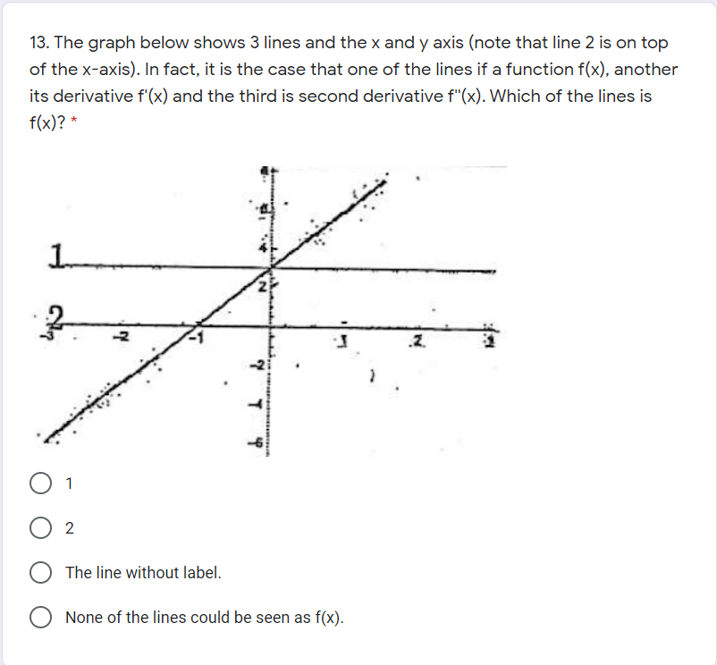Solved 13. The graph below shows 3 lines and the x and y | Chegg.com