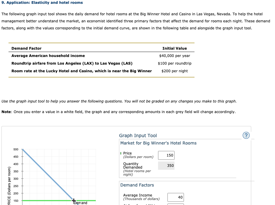 9. Application Elasticity and hotel rooms The