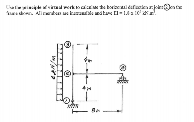 Solved Use the principle of virtual work to calculate the | Chegg.com