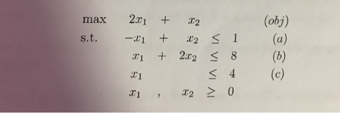 Solved Convert the linear program to Standard Equality Form | Chegg.com