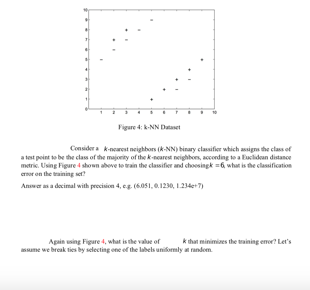Solved 10 9 8 7 6 5 4 31 2 1 + 0 1 2 3 4 5 6 7 8 9 10 Figure | Chegg.com