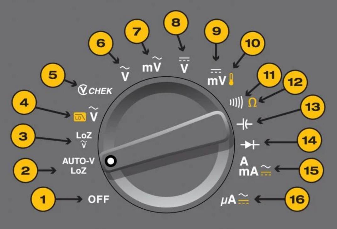 Solved When testing the output of a main disconnect switch, | Chegg.com