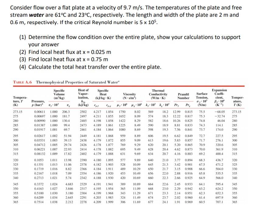 Solved Consider flow over a flat plate at a velocity of 9.7 | Chegg.com