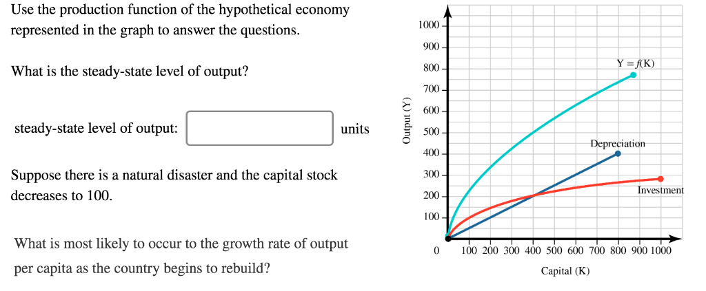Solved 0 What is most likely to occur to the growth rate of | Chegg.com