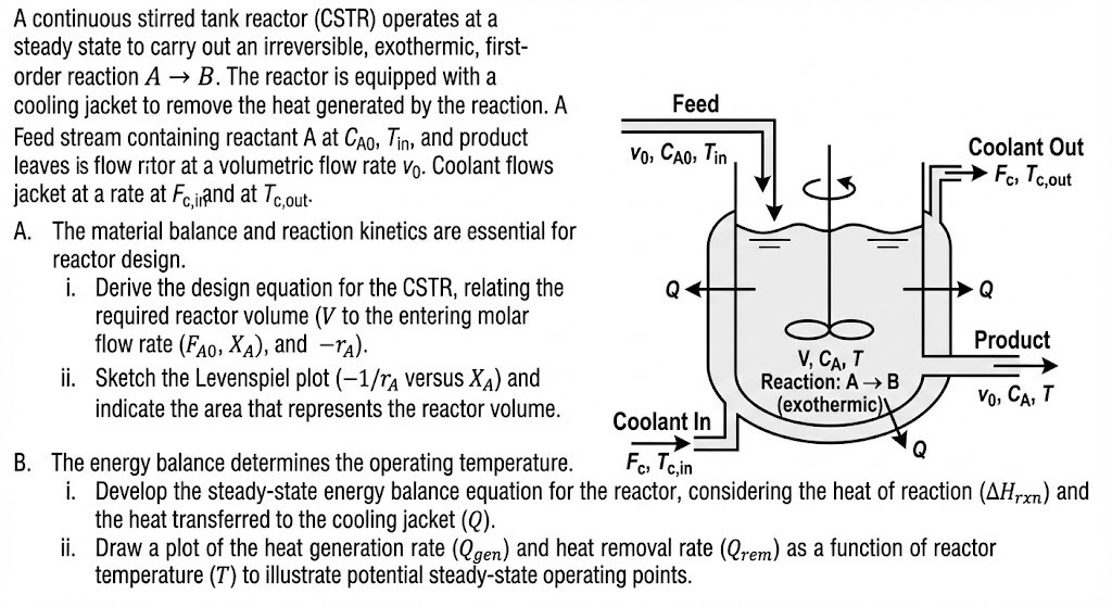 Solved A continuous stirred tank reactor (CSTR) ﻿operates | Chegg.com