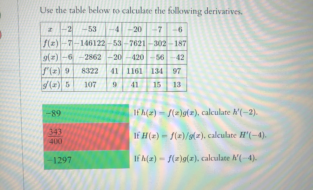 Solved Use the table below to calculate the following | Chegg.com