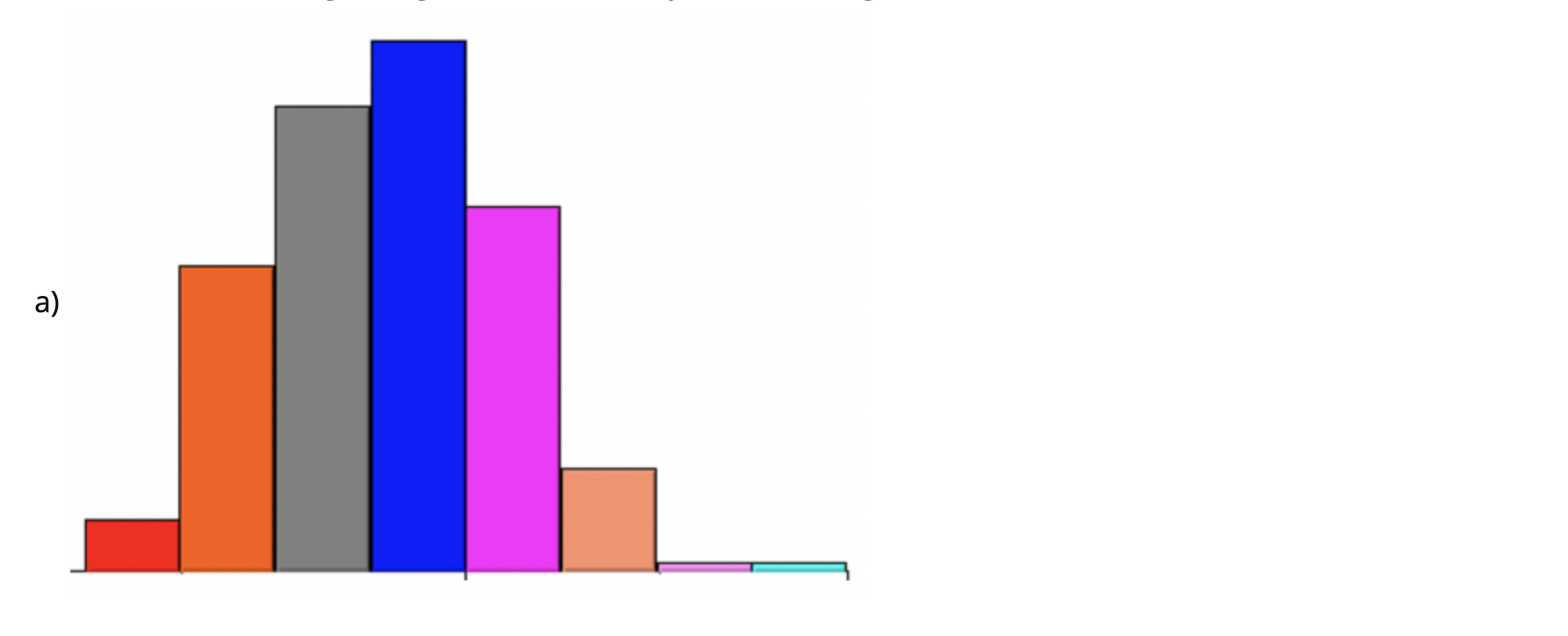 Solved The boxplot below represents a set of collected data. | Chegg.com