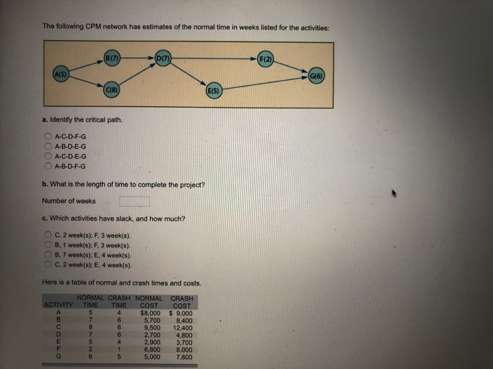 Solved The Following CPM Network Has Estimates Of The Normal Chegg solved-use-the-following-selected-accounts-and-amounts-with-chegg
