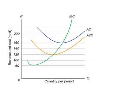 Solved What part of the MC curve can be seen as the firm’s | Chegg.com