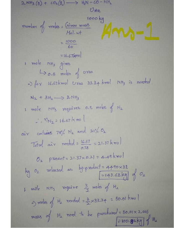 Solved Kg Of Urea Is Targeted To Be Produced For Chegg Com