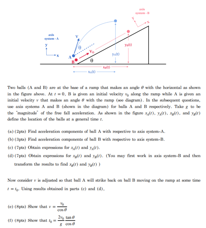 Solved Axis System B Axis System A Ya T H Ya T B O Xb Chegg Com